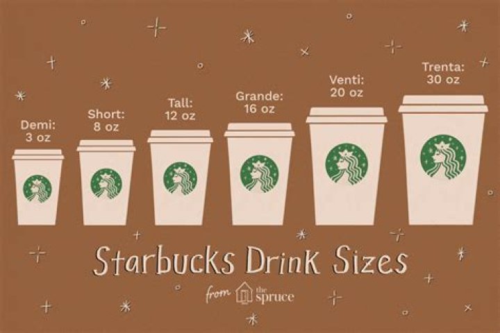 What are the drink sizes at starbucks?