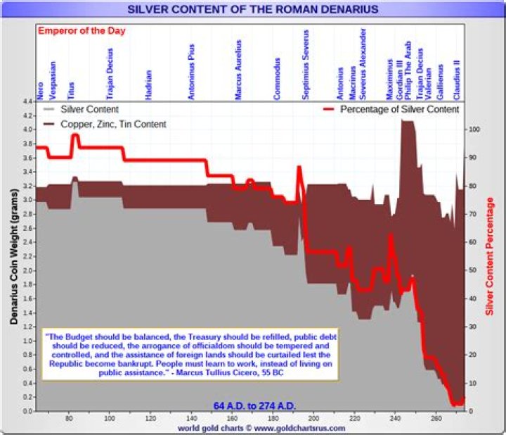 What does debasement mean in the bible?