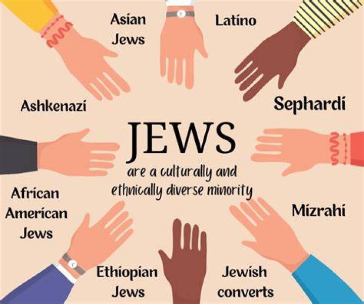 What does ethnically mean?
