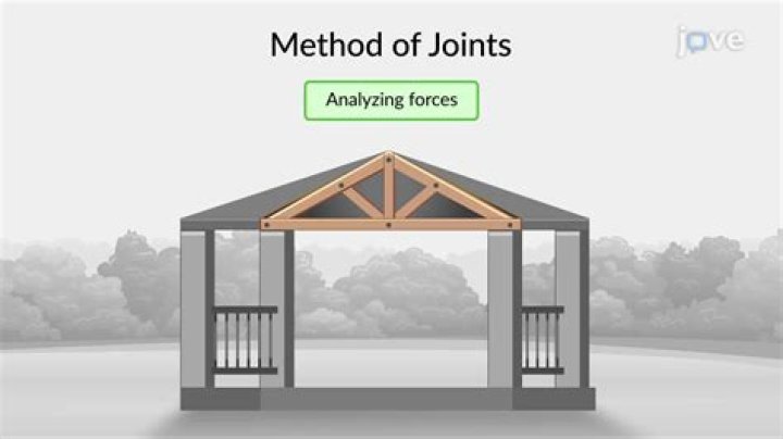 What does loose feeling joints mean?