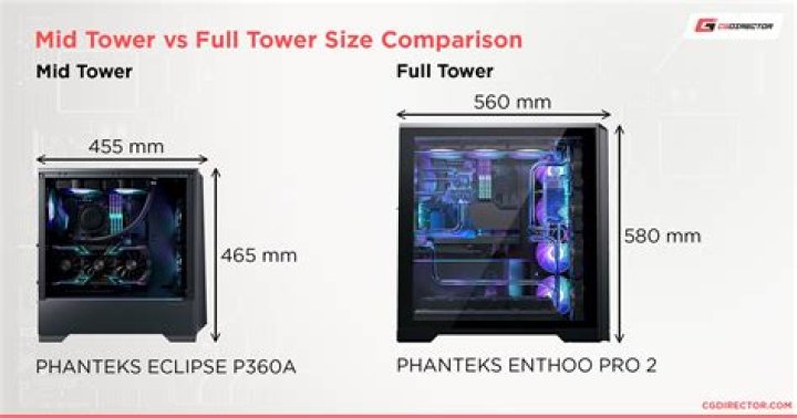 What does mid tower mean?