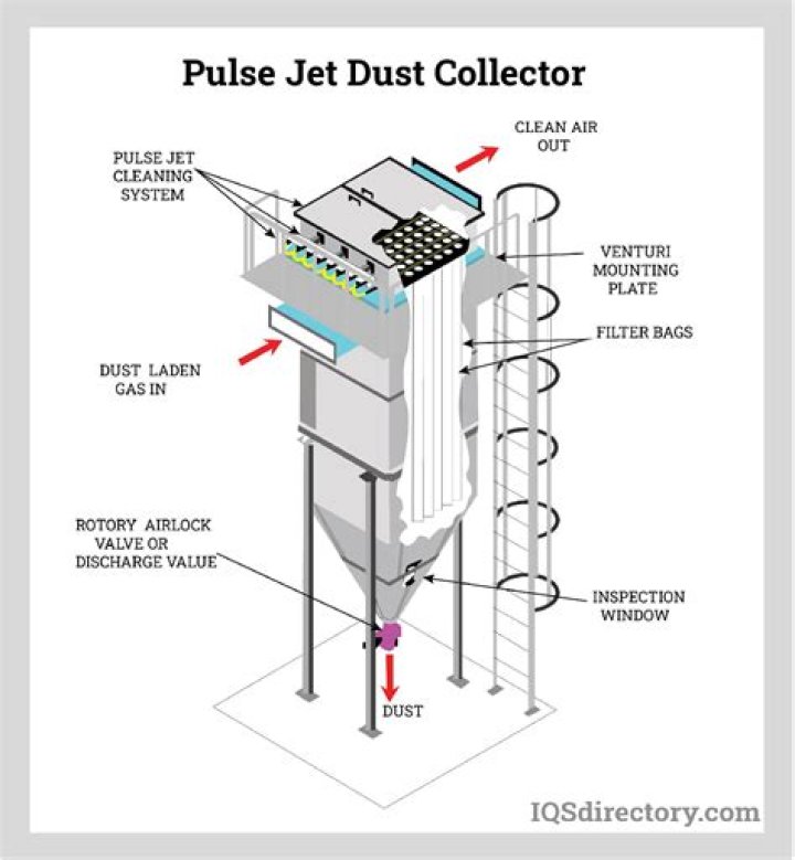 What does pulsejet mean?