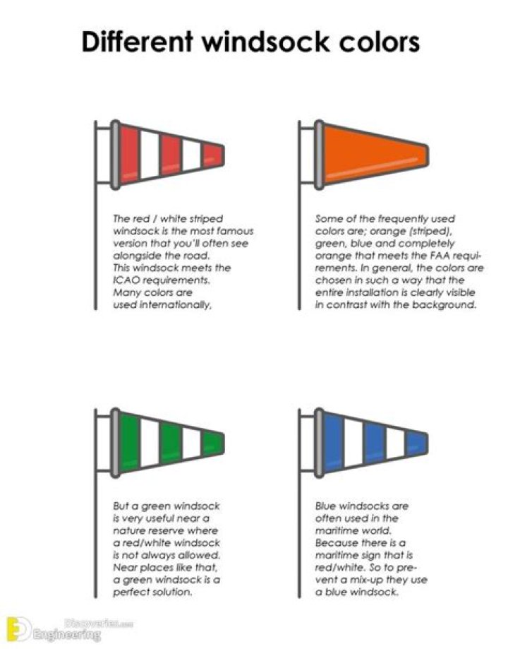 What does windsock measure?