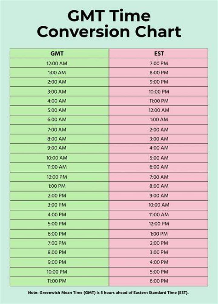 What gmt is pst?