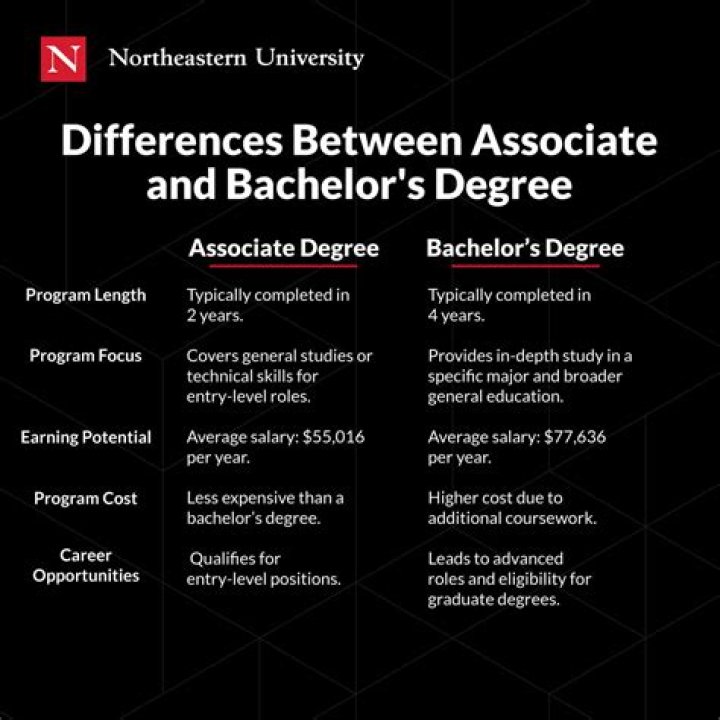 What is a bsmet degree?