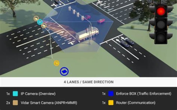 What is a traffic infraction?