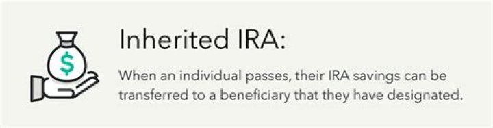 What is an inherited ira?