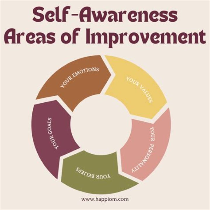What is awareness mean?