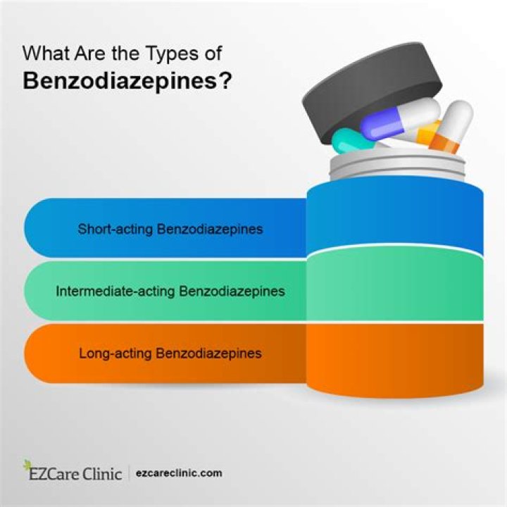 What is benzodiazepine used for?