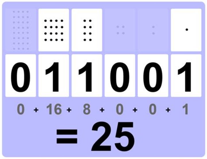 What is binary used for?