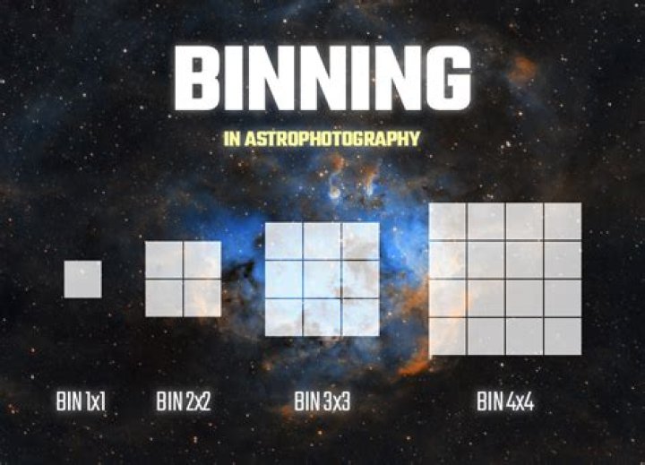 What is binning in astrophotography?