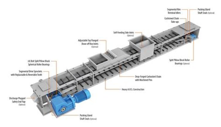 What is chain driven conveyor?