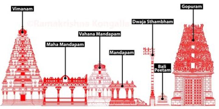 What is gopuram in english?