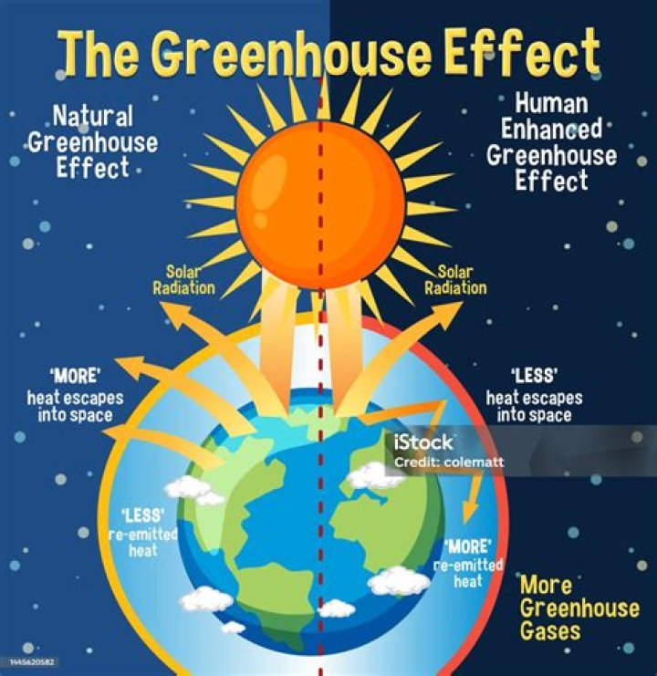 What is greenhouse effect definition?