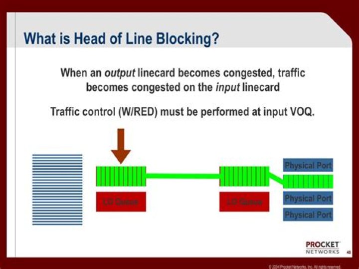 What is head of line blocking?