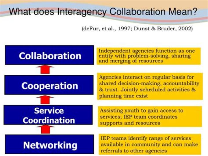 What is interagency cooperation?