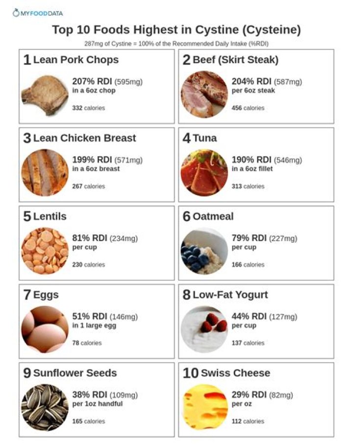 What is l-cysteine in food?