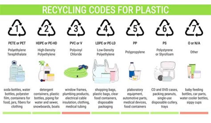 What is meant by recyclability?