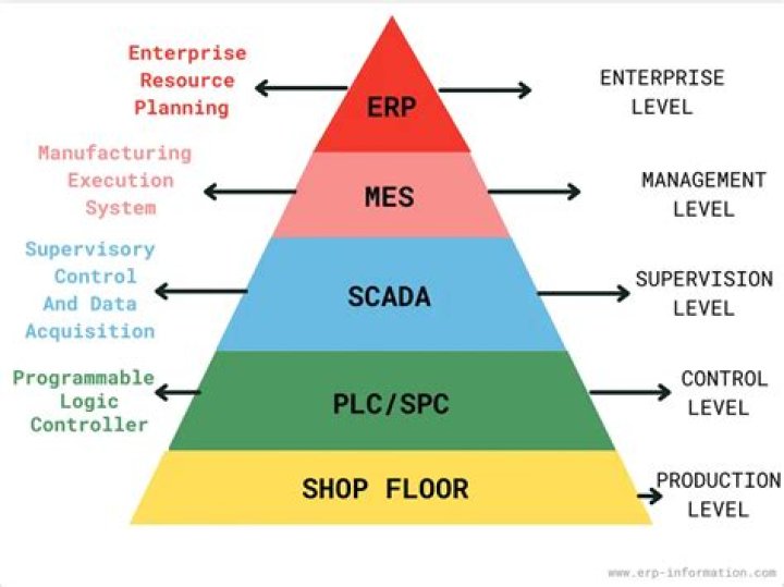 What is mes system?