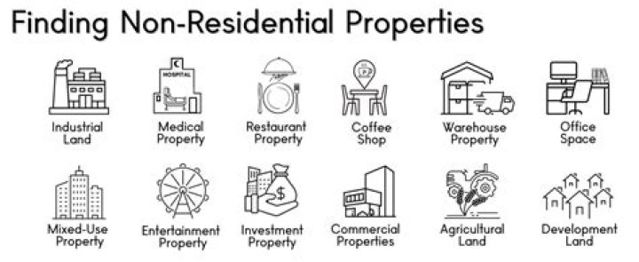 What is non residential property?