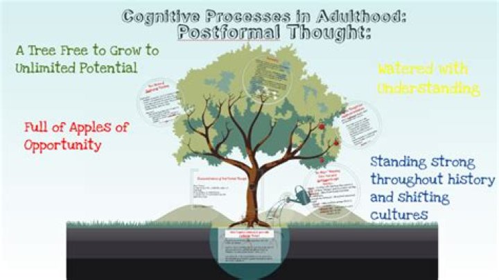 What is postformal thought?