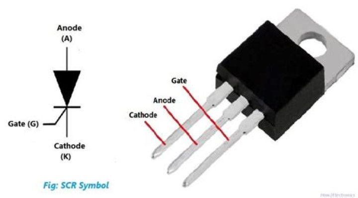 What is scr in electronics?