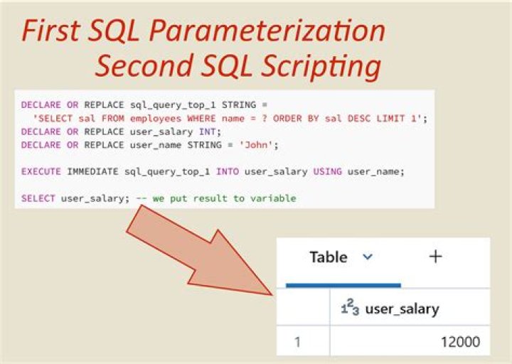 What is sql parameterization?