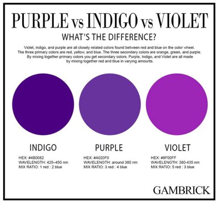 What is the difference between indubitable and undoubtable?