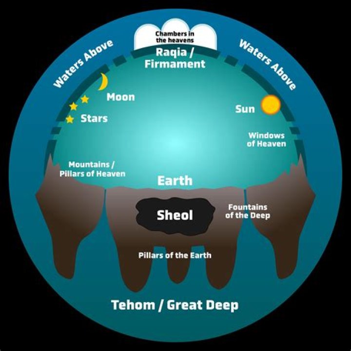 What is the meaning of superlunar?