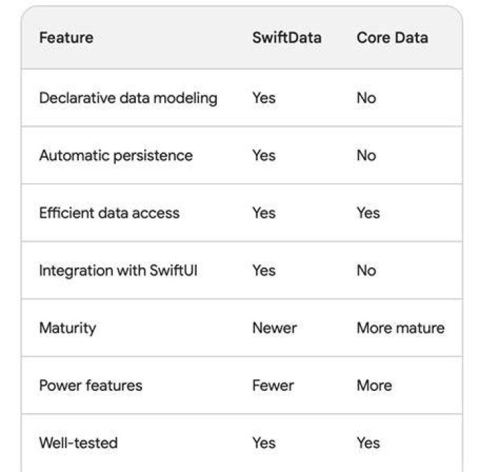 What is transformable in core data?