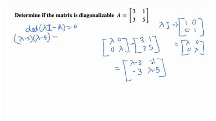 What matrices are diagonalizable?