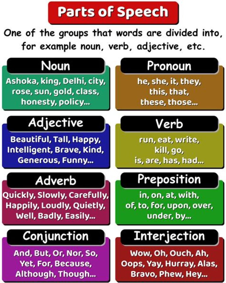 What part of speech is obfuscatory?