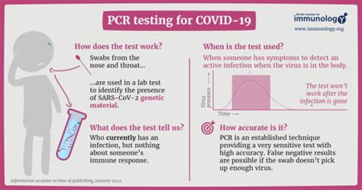 What pcr test for covid 19?