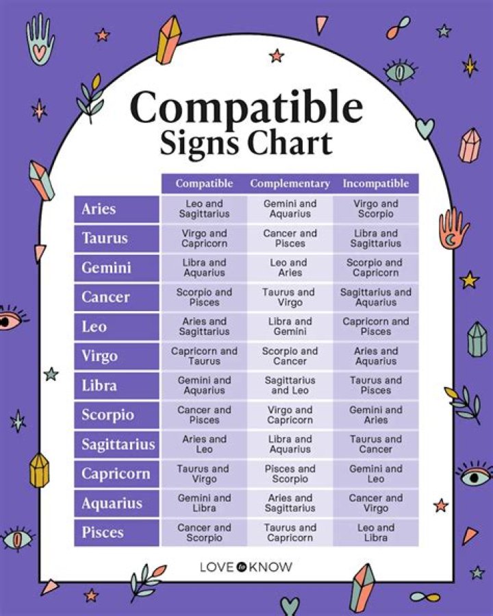 What tangs are compatible with each other?