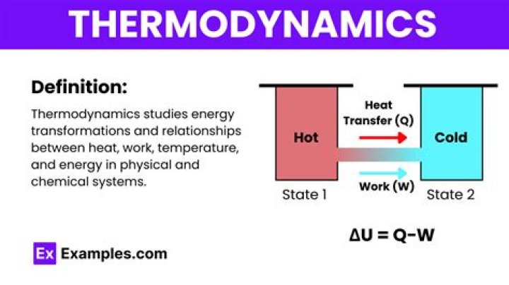 What thermodynamic quantities is not a state function?
