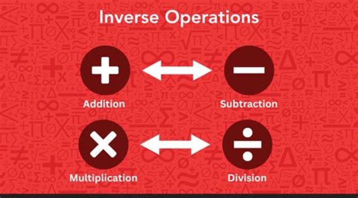 What undoes another operation?