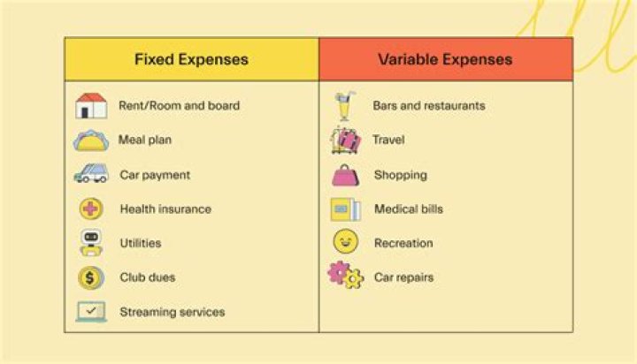 Whats a fixed expense?