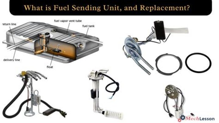 Whats a fuel sending unit?
