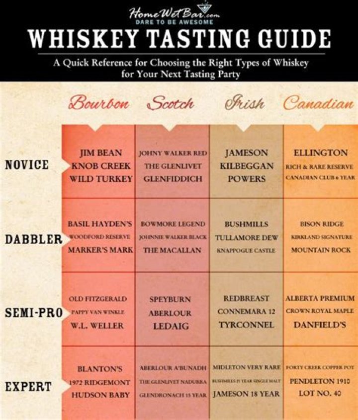 Whats a good tasting whiskey?