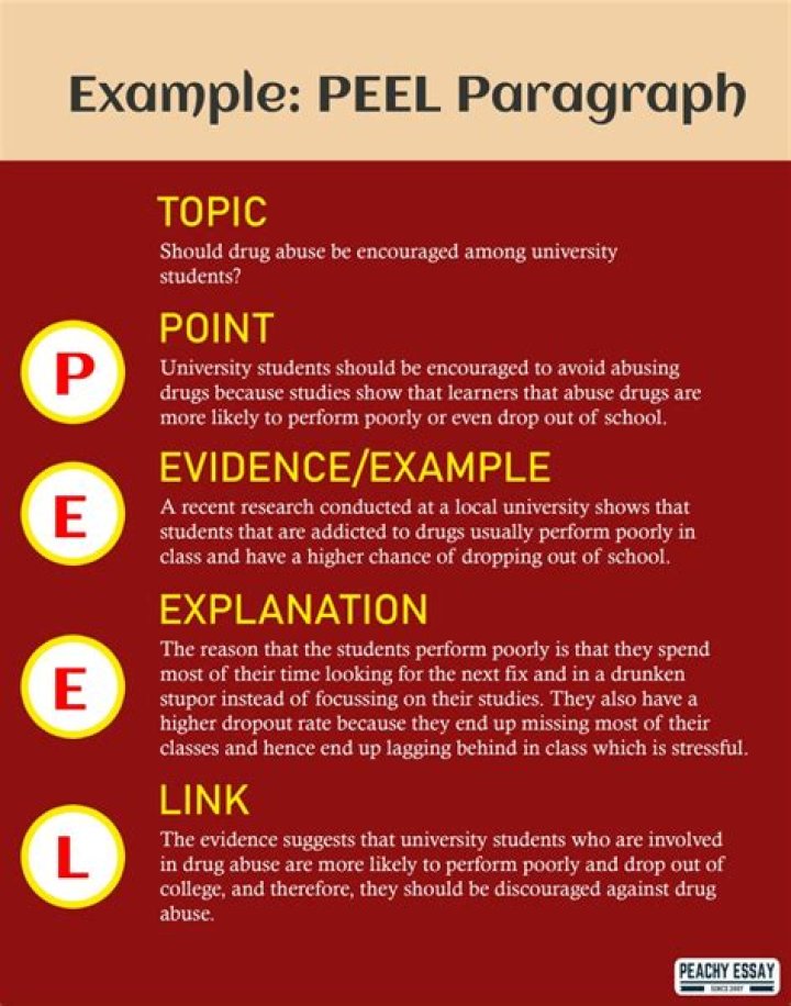 Whats a peal paragraph?