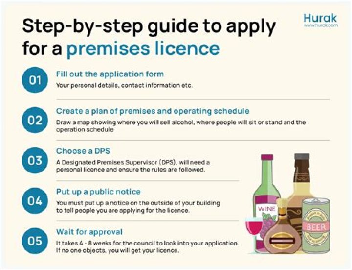 Whats a premises licence?