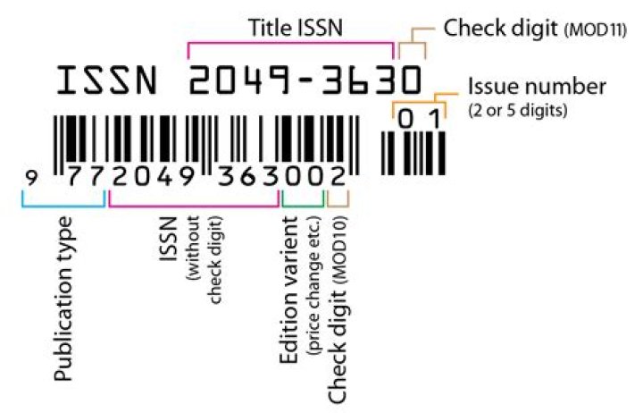 Whats an issue number?