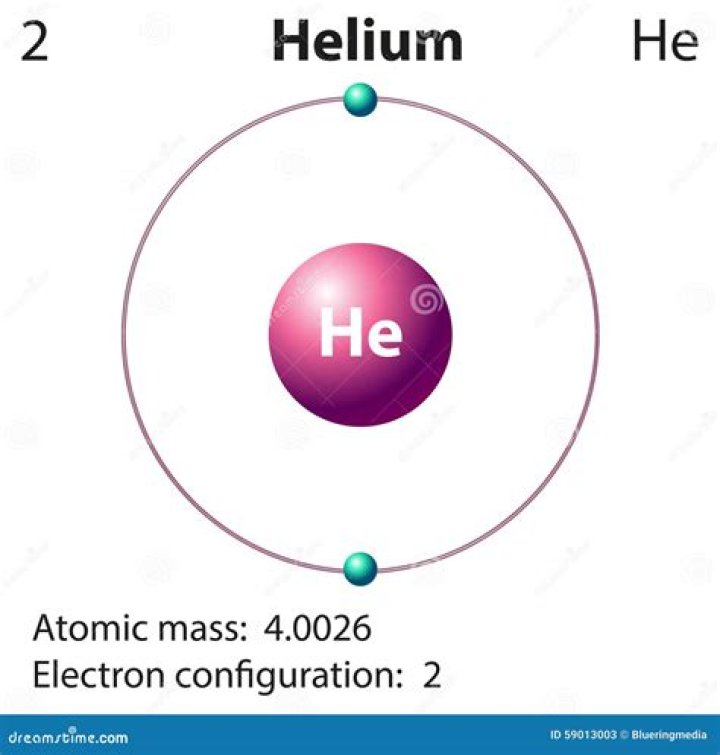 Whats the meaning of helio-?
