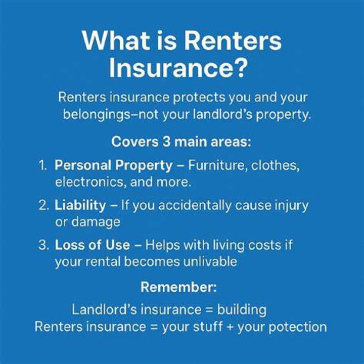 Whats the point of renters insurance?