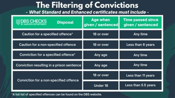 Whats unspent criminal convictions?