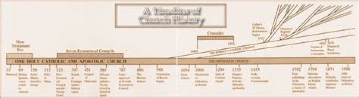 When did episcopacy start?