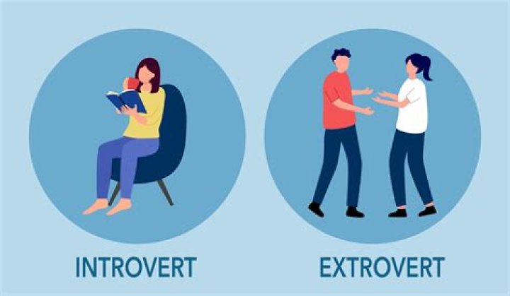 When did extraversion start?