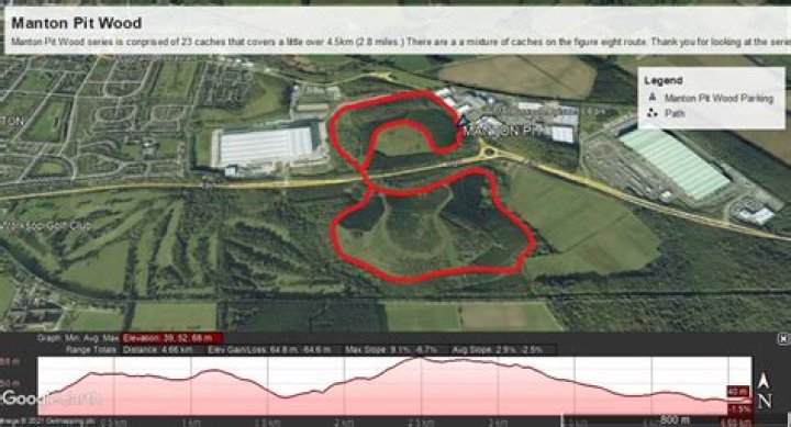 When did manton pit close?