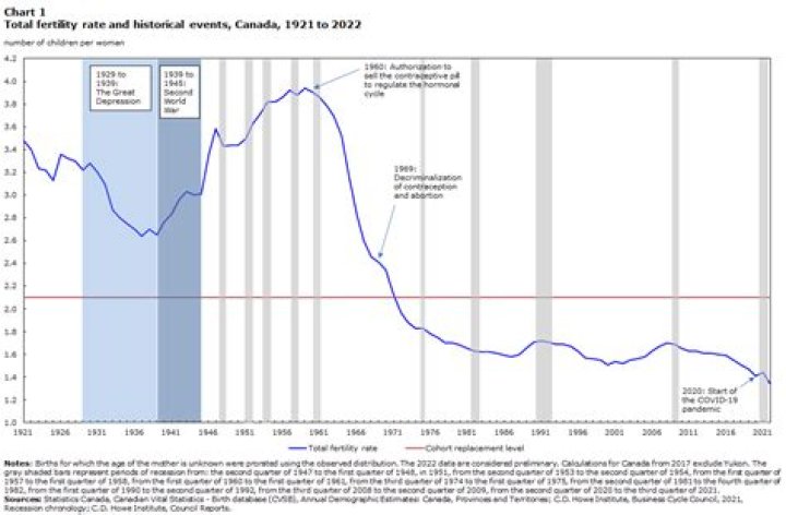 When did urbanization begin in canada?