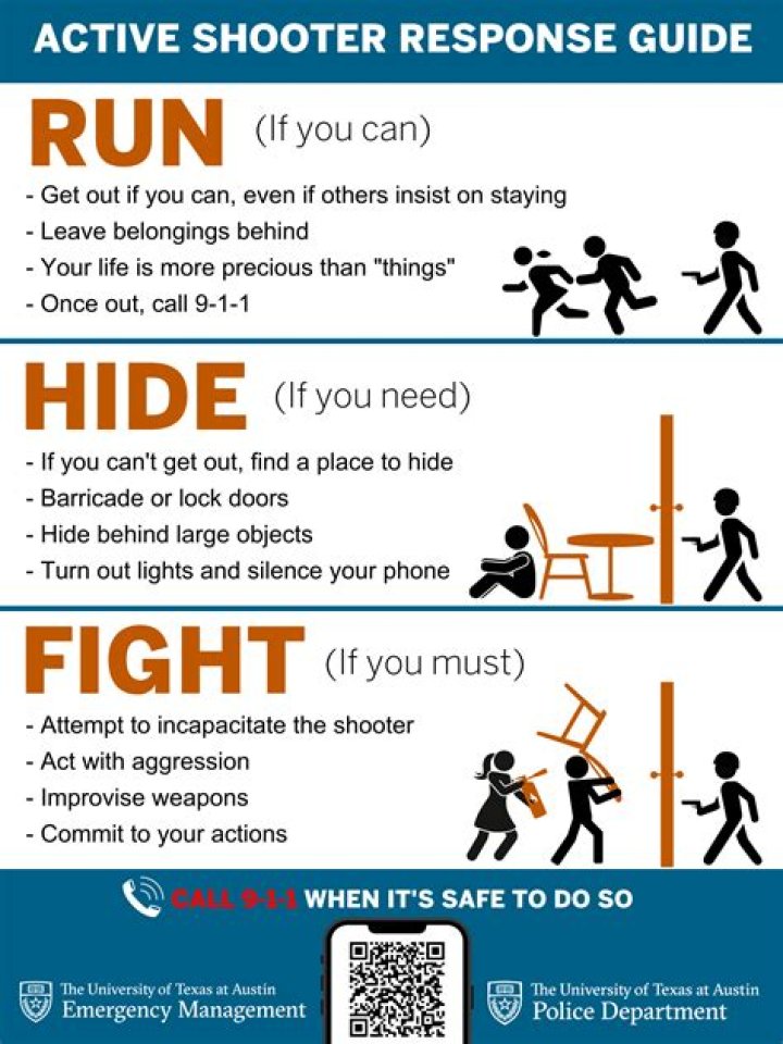When do you fight graveward?